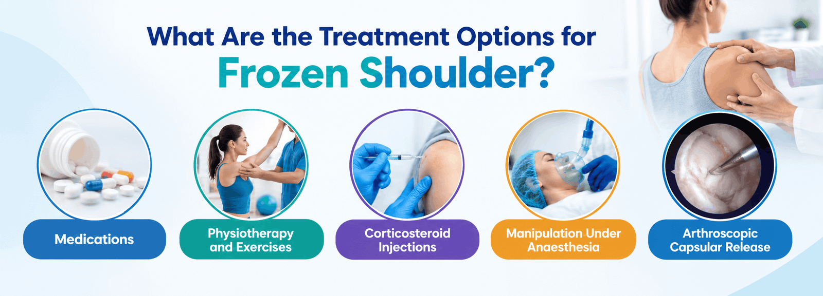 Frozen shoulder
